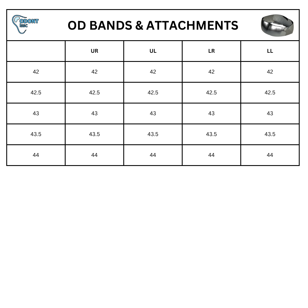 Orthodontic bands and attachments (view 4) by ISSC Odont