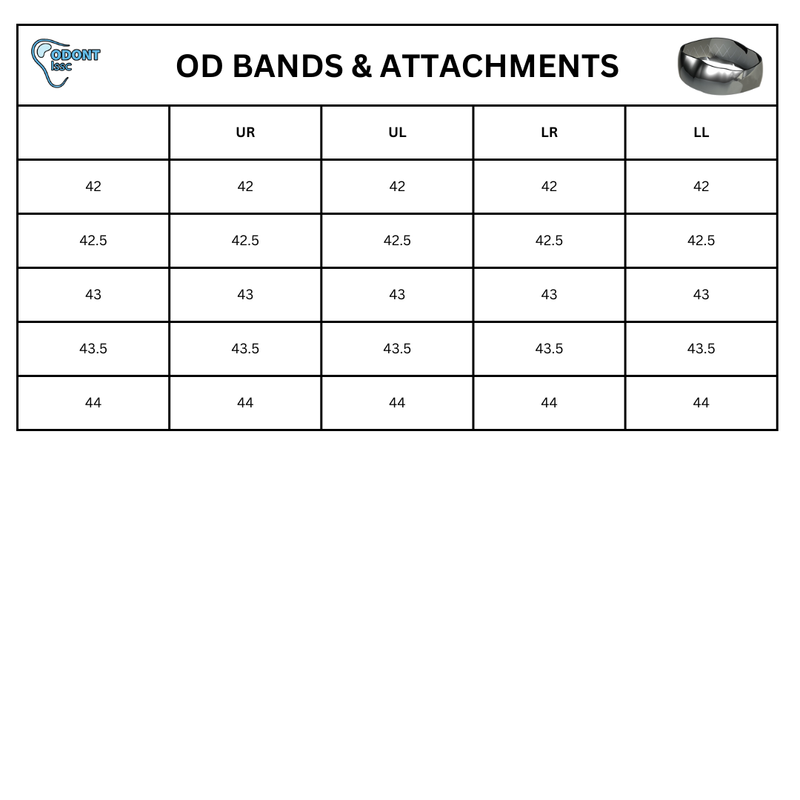 Orthodontic bands and attachments (view 4) by ISSC Odont
