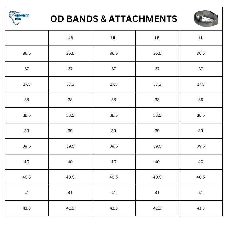Orthodontic bands and attachments (view 3) by ISSC Odont