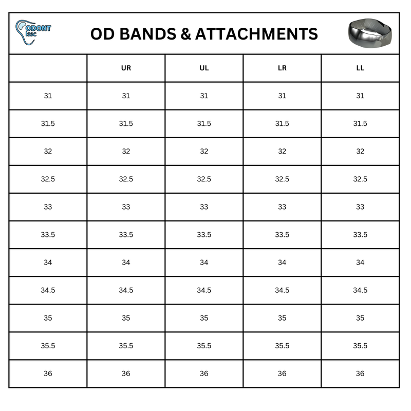Orthodontic bands and attachments (view 2) by ISSC Odont